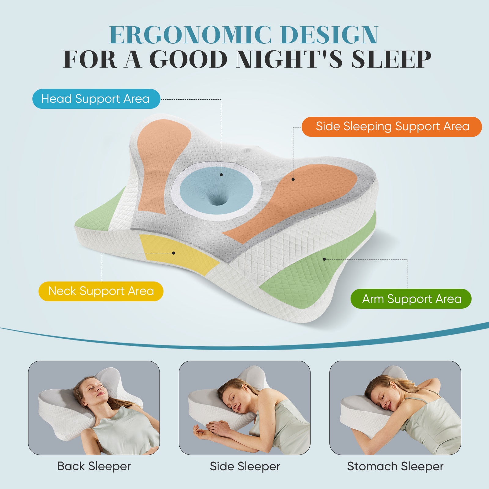 NuchaRest pillow support zones and back, side and stomach sleeping positions